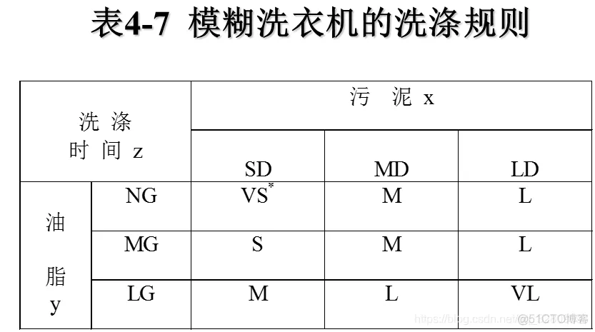 刘金琨智能控制（第2版）仿真实例代码整理_模糊控制_53